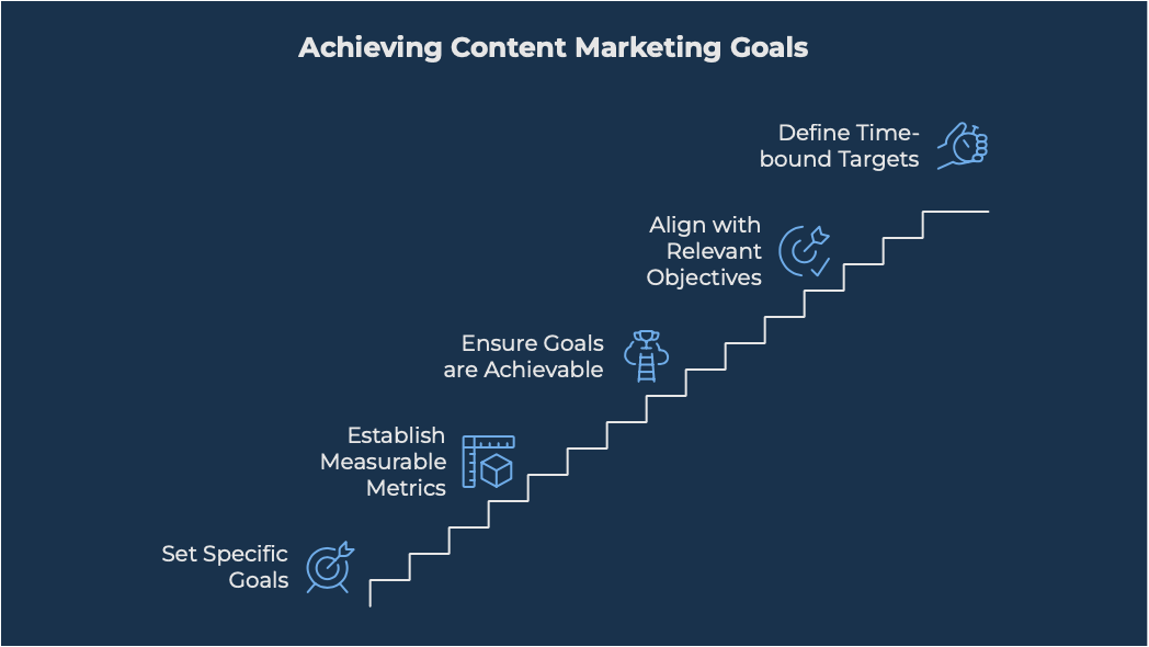 SMART goals framework